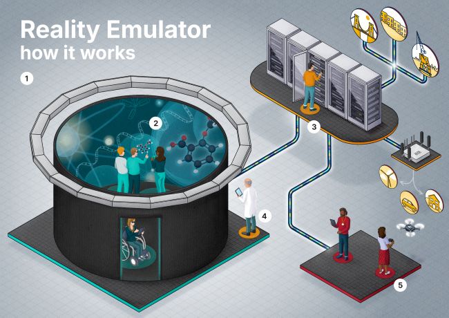A visual diagram of the Reality Emulator with numbers
